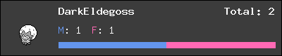 DarkEldegoss stats