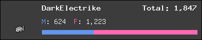 DarkElectrike stats