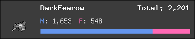 DarkFearow stats
