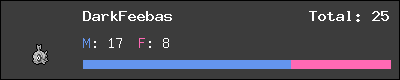 DarkFeebas stats