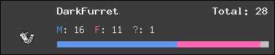 DarkFurret stats