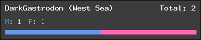 DarkGastrodon (West Sea) stats