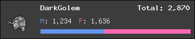 DarkGolem stats