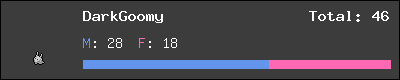 DarkGoomy stats