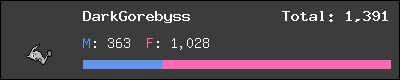 DarkGorebyss stats
