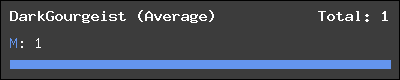 DarkGourgeist (Average) stats
