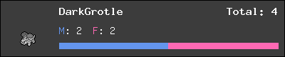 DarkGrotle stats
