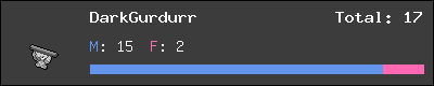 DarkGurdurr stats