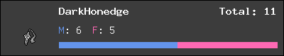 DarkHonedge stats