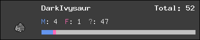 DarkIvysaur stats