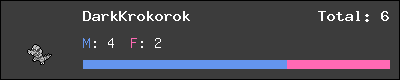 DarkKrokorok stats
