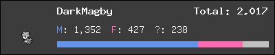 DarkMagby stats