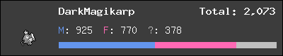 DarkMagikarp stats