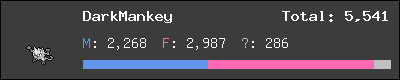 DarkMankey stats