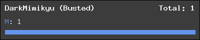 DarkMimikyu (Busted) stats