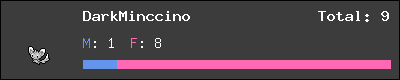 DarkMinccino stats