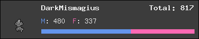 DarkMismagius stats
