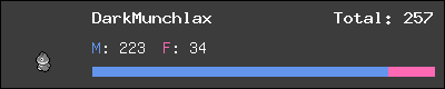 DarkMunchlax stats