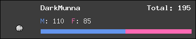 DarkMunna stats