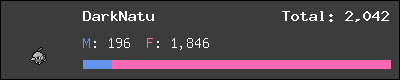 DarkNatu stats
