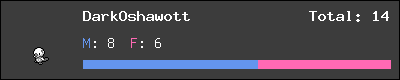 DarkOshawott stats