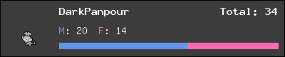 DarkPanpour stats