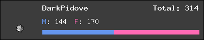 DarkPidove stats