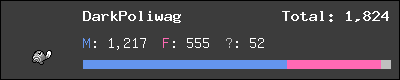 DarkPoliwag stats