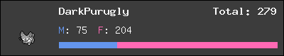 DarkPurugly stats