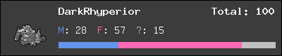 DarkRhyperior stats