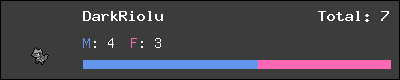 DarkRiolu stats