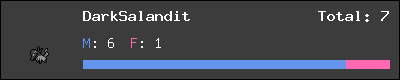 DarkSalandit stats