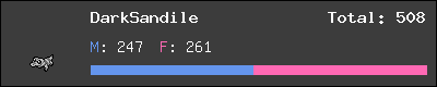 DarkSandile stats