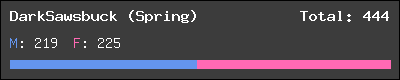 DarkSawsbuck (Spring) stats