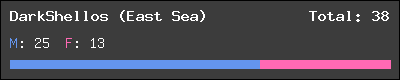 DarkShellos (East Sea) stats