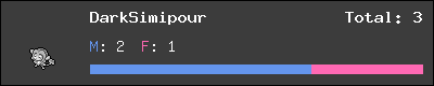 DarkSimipour stats