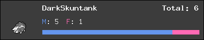 DarkSkuntank stats