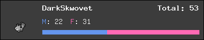DarkSkwovet stats
