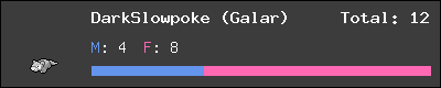 DarkSlowpoke (Galar) stats