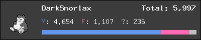 DarkSnorlax stats
