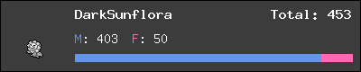 DarkSunflora stats