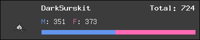 DarkSurskit stats