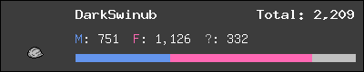 DarkSwinub stats