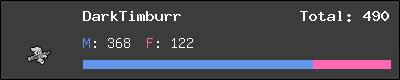 DarkTimburr stats