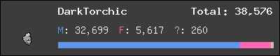 DarkTorchic stats