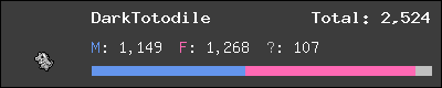 DarkTotodile stats