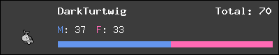 DarkTurtwig stats