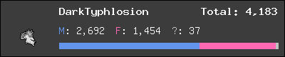 DarkTyphlosion stats
