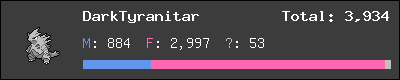 DarkTyranitar stats