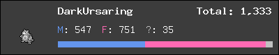 DarkUrsaring stats